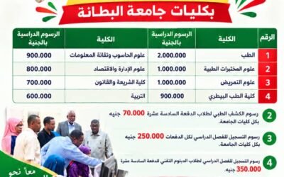 التقويم الدراسي لكل كليات الجامعة